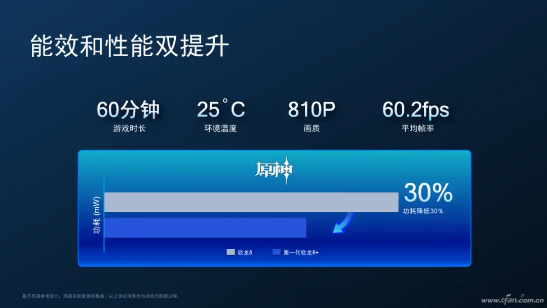 高通骁龙8gen1_高通骁龙8gen1_高通骁龙8gen1什么水平