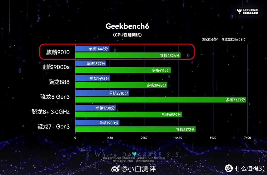 华为哪款手机适合做游戏直播_华为系统直播_游戏直播手机推荐华为电脑
