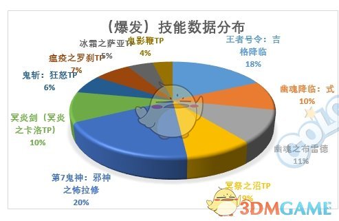 dnf95超界红眼选哪套-DNF95 超界红眼装备选择指南：