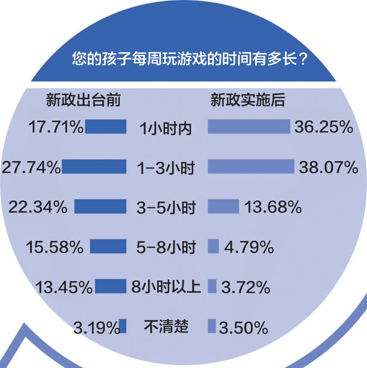女人沉迷手机游戏_沉迷女人手机游戏视频_沉迷女人手机游戏