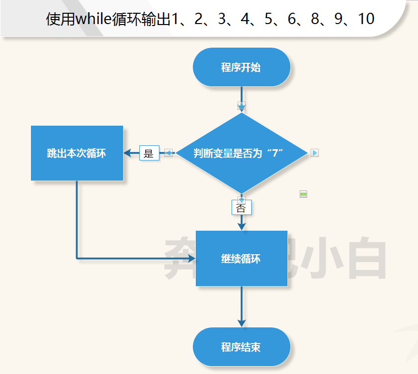 matlabfor循环_matlabfor循环赋值_for循环怎么写