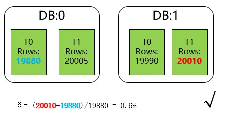 增sql语句_sql自增_sql添加自动增长列