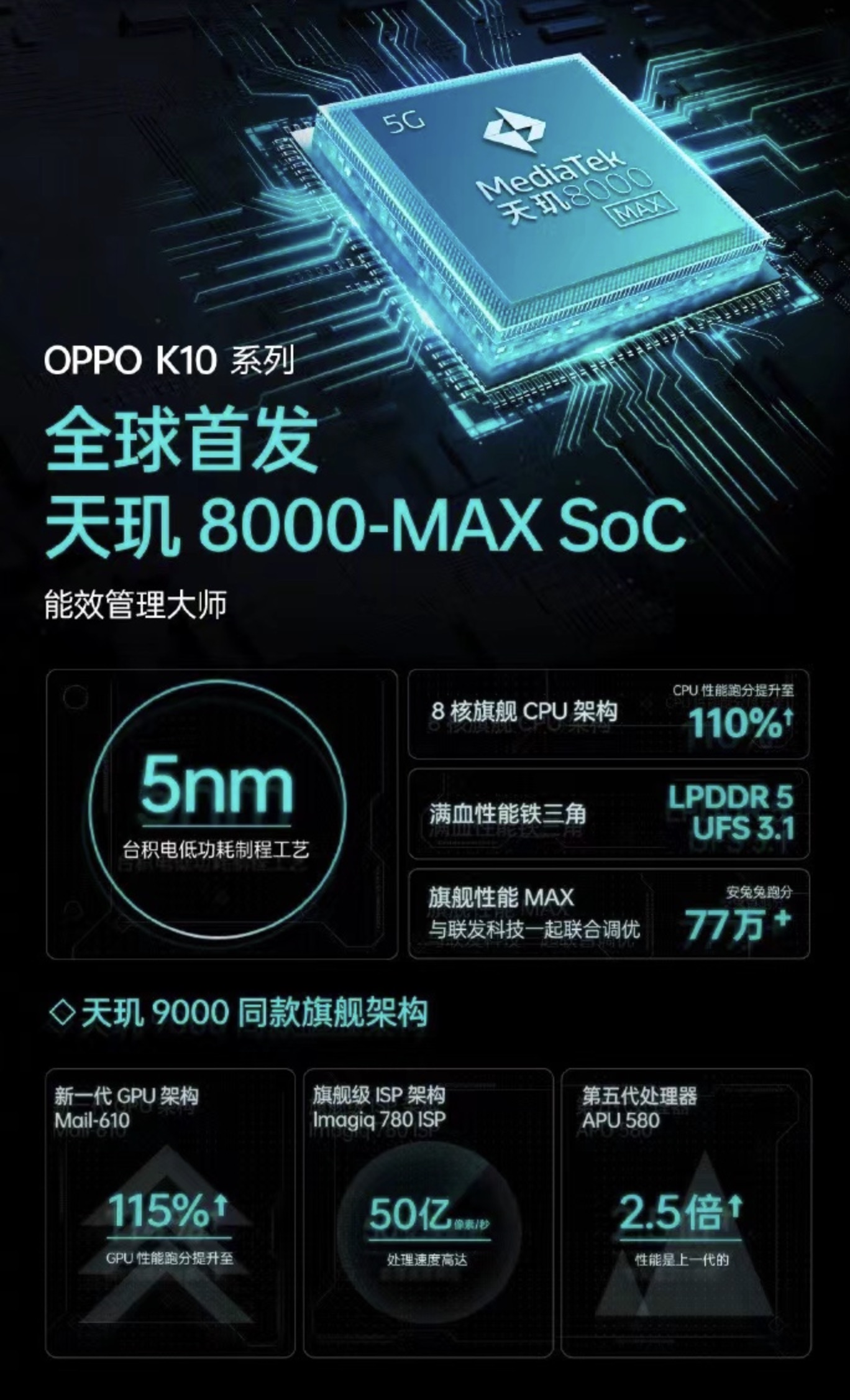 oppo手机处理器是什么意思_opporenoz处理器_oppo自己的处理器