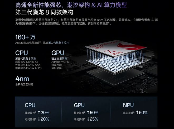 oppo自己的处理器_oppo手机处理器是什么意思_opporenoz处理器