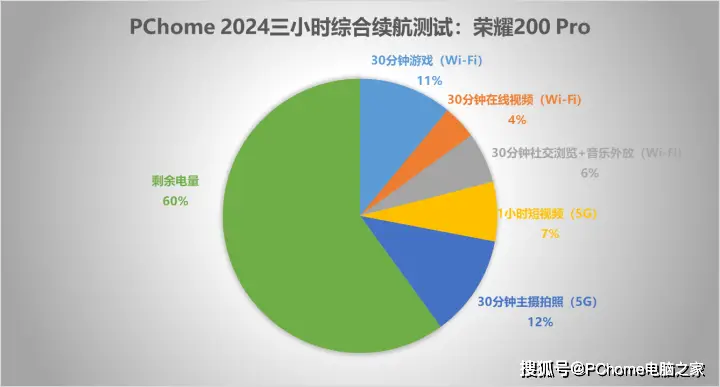 荣耀型号推荐打手机游戏_荣耀型号推荐打手机游戏有哪些_荣耀手机推荐打游戏的型号