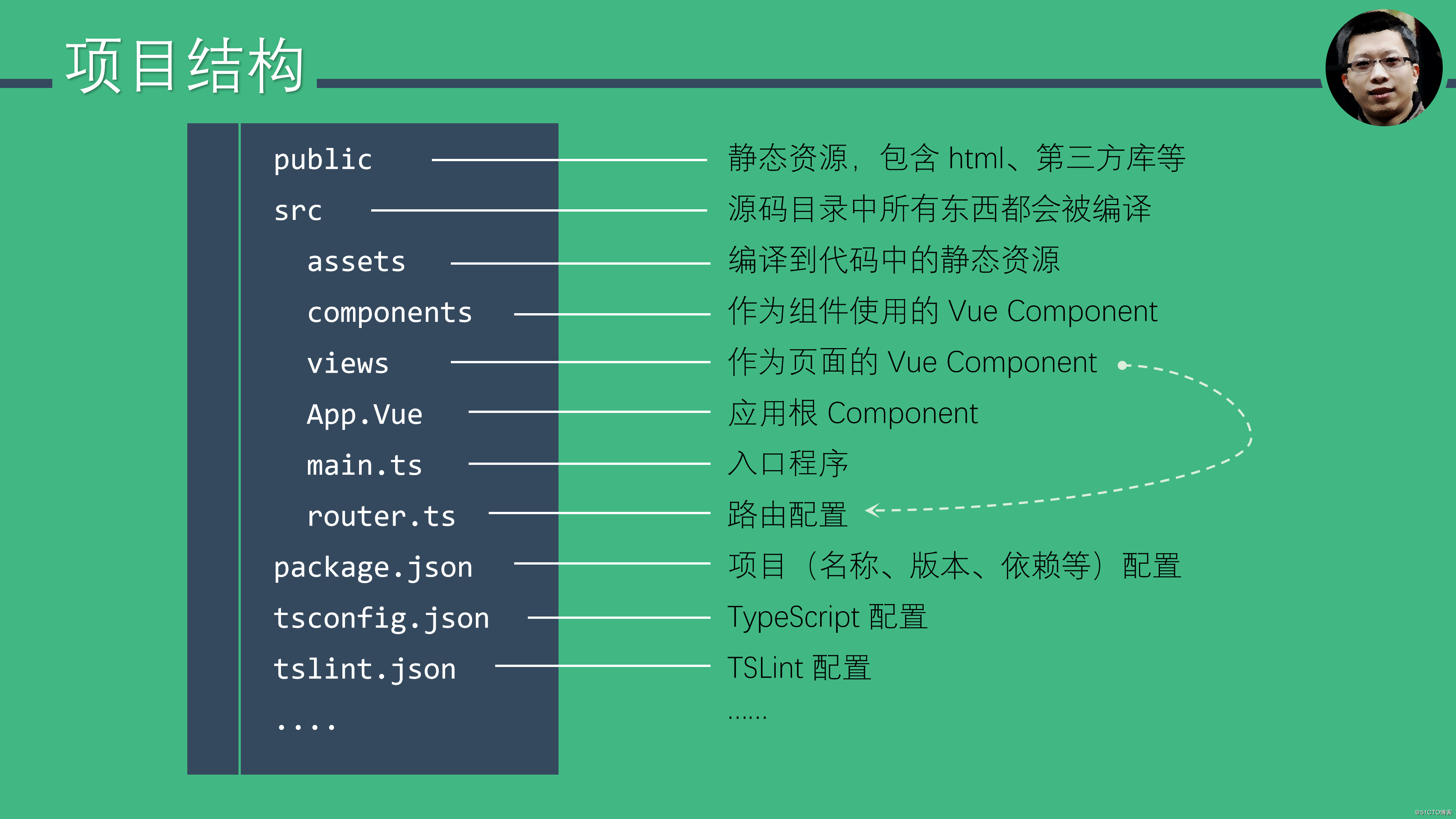 vue引入字体ttf文件_vue引入字体_vue中使用字体图标
