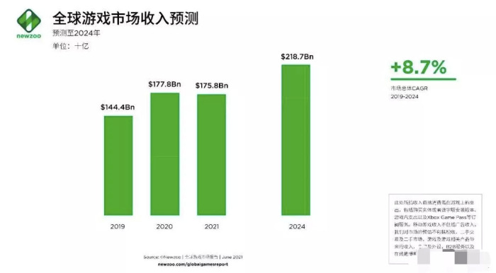 游戏需要验证码但是没有手机号_验证需无手机游戏怎么解决_游戏无需手机验证