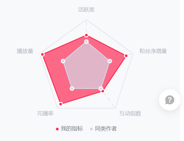 上热门怎么投放效果好_投放效果是什么_投放热门播放量会高吗
