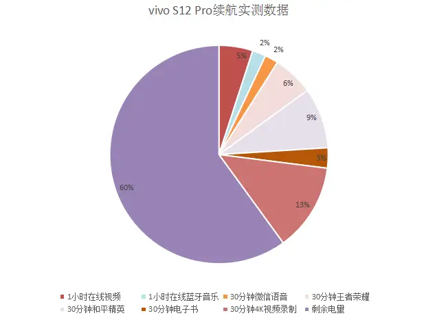 一般手机视频多少帧率游戏_游戏视频帧数多少合适_视频游戏多少帧合适手机