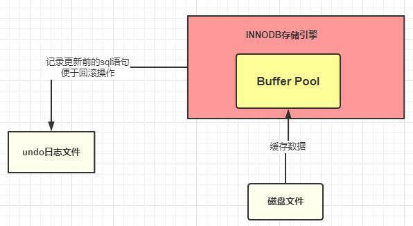 sql字符串截断_字符串截取sql_sql字符串截取