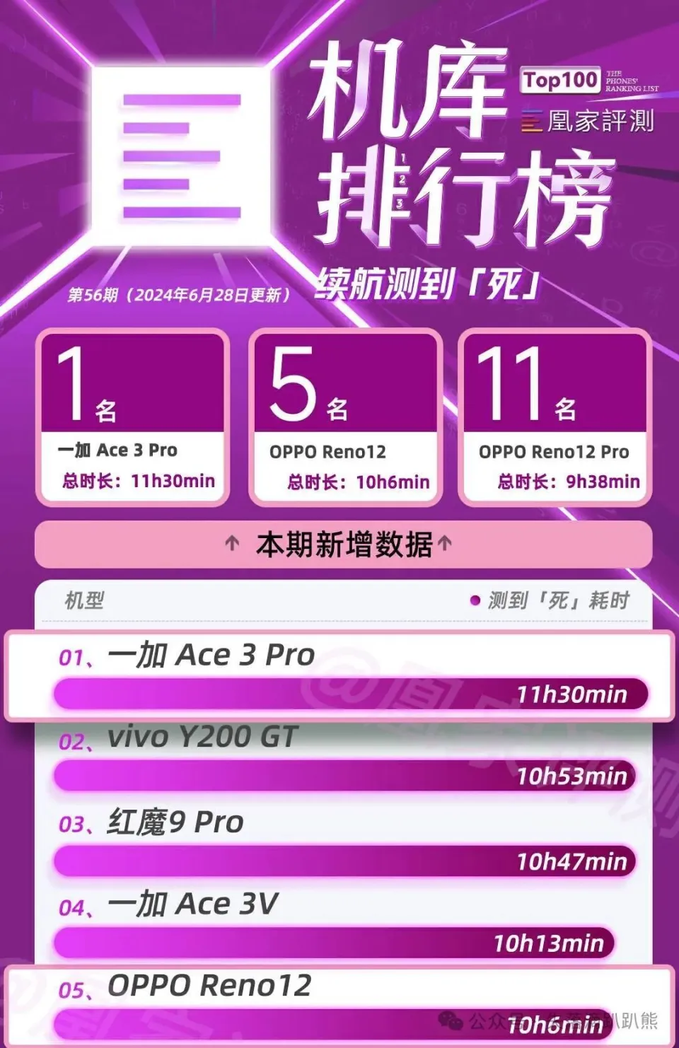 荣耀v30手机玩游戏怎么样_荣耀v30玩游戏手机烫_荣耀v30打游戏