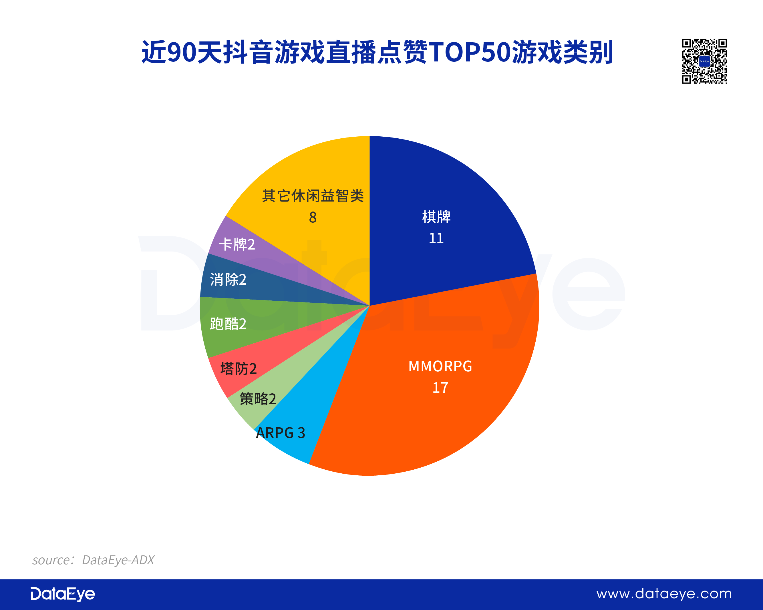 抖音能直播的手机游戏_抖音可以直播的手游_手机版抖音能直播游戏吗