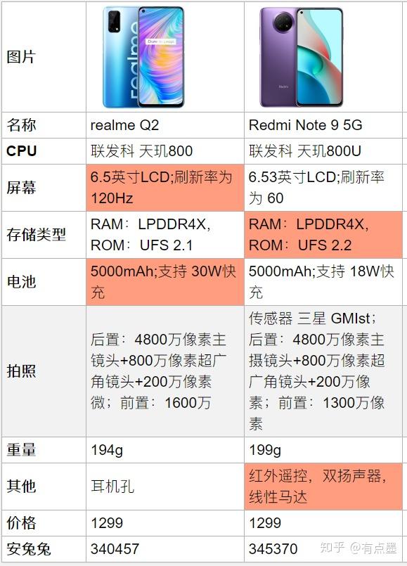 游戏手机800～1000元_元游戏推荐_有哪些好的千元游戏手机