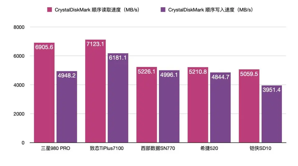 低买卡价格手机游戏怎么玩_如何低价格买游戏手机卡_低买卡价格手机游戏有哪些