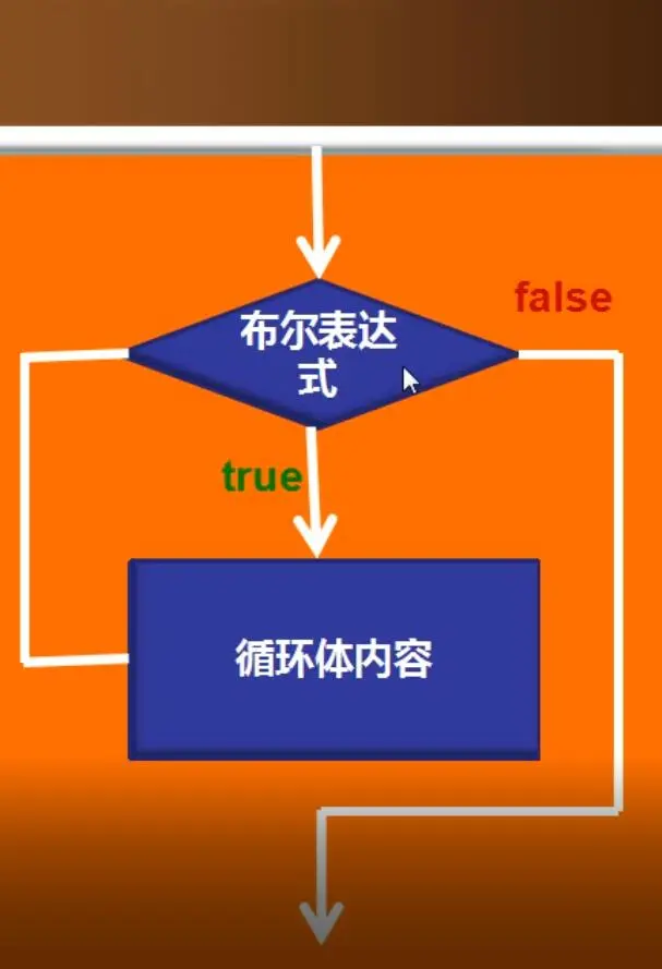 语句作用域_break语句的作用_语句作用题答题思路