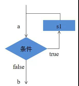 语句作用题答题思路_break语句的作用_语句作用域