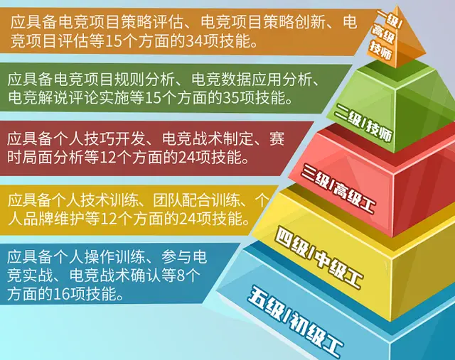 手机电子竞技项目游戏_竞技电子手机项目游戏叫什么_竞技电子手机项目游戏有哪些
