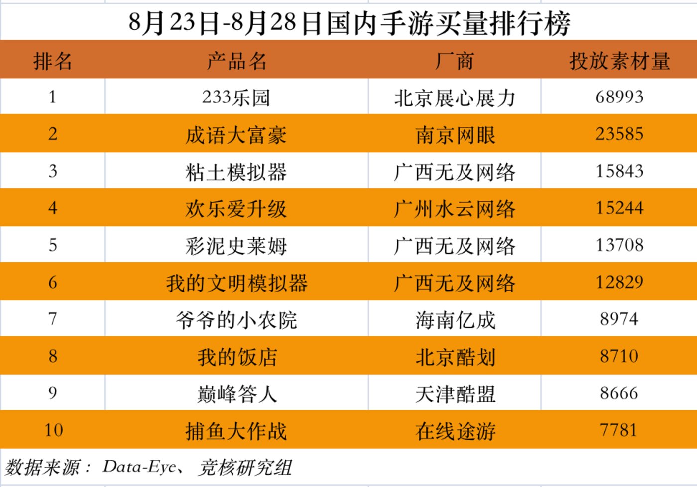 上月全球手机游戏营收排行_全球手机游戏营收排行榜_全球手机游戏收入