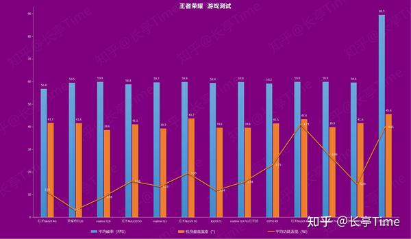 什么游戏测试手机_测试手机游戏帧数的软件_测试手机游戏赚钱