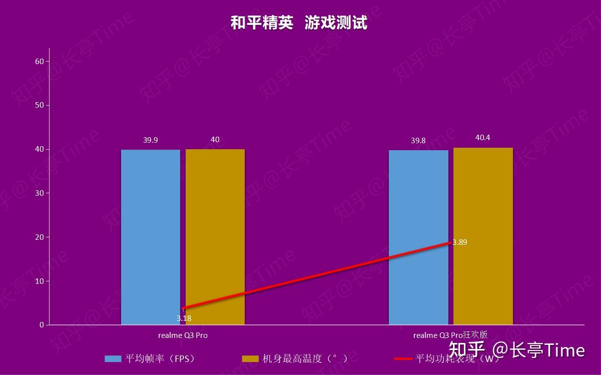 什么游戏测试手机_测试手机游戏帧数的软件_测试手机游戏赚钱