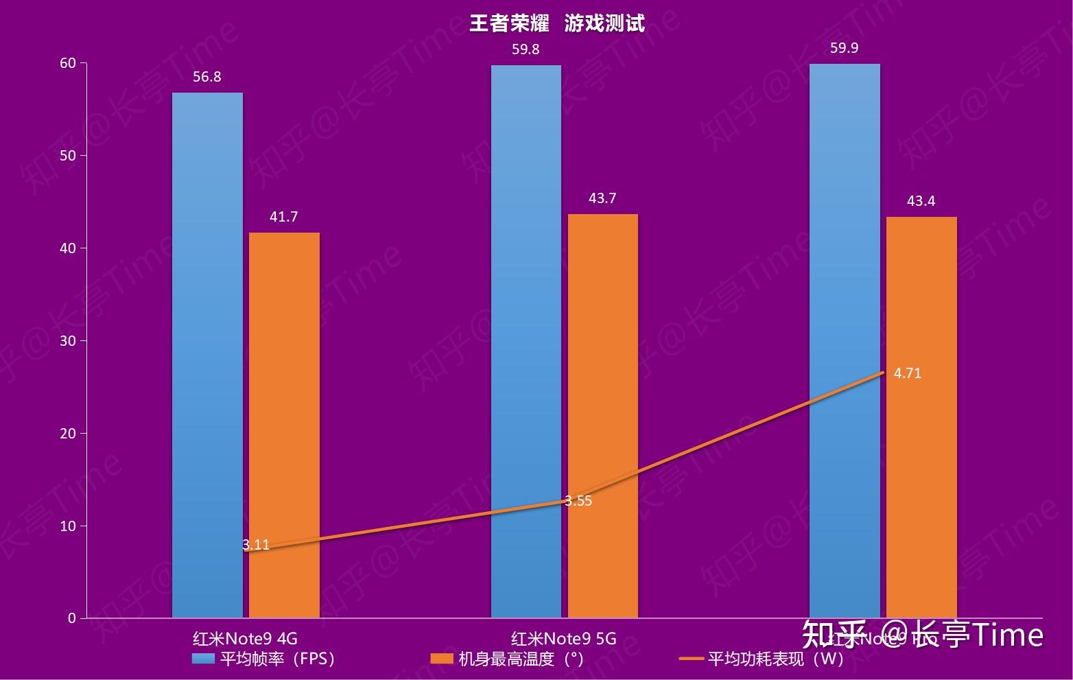 测试手机游戏赚钱_测试手机游戏帧数的软件_什么游戏测试手机