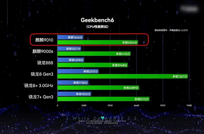 苹果11玩华为游戏手机_华为和苹果玩游戏_华为手机和苹果手机打游戏