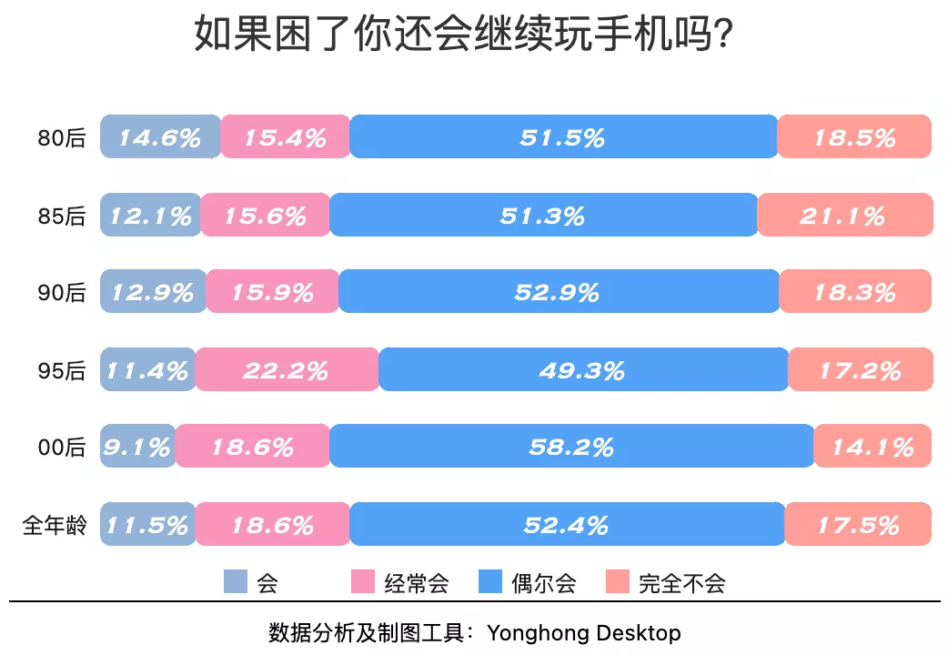 打游戏还可以的手机_有多少人还在用手机打游戏_用游戏手机的人