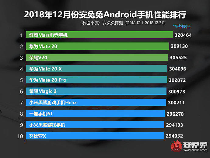 安兔兔骁龙处理器排名_骁龙782g跑多少分安兔兔_骁龙788g安兔兔