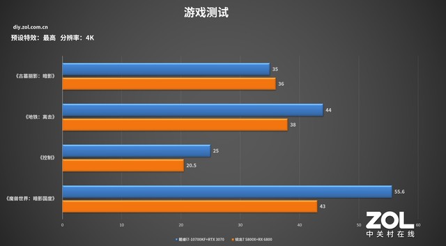 手机玩游戏看帧数_如何看手机游戏时帧数_手机玩游戏显示帧率
