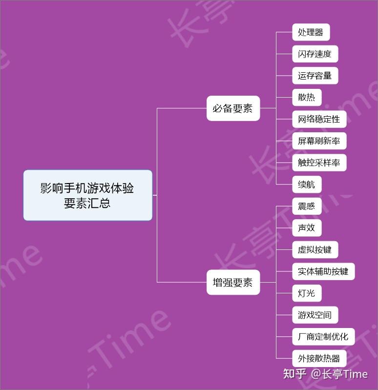 手机可以玩小度游戏吗_手机小玩游戏不方便怎么办_玩儿游戏手机