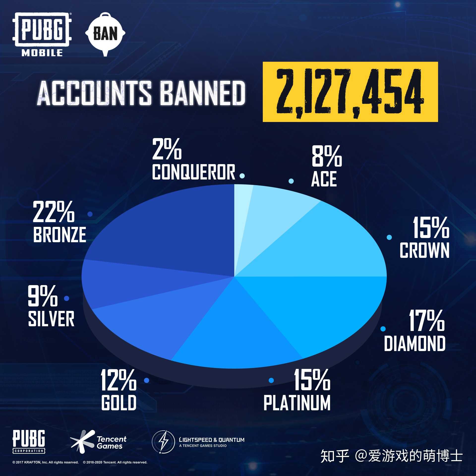 手机打游戏吵_打手机游戏对身体的危害性_对打手机游戏