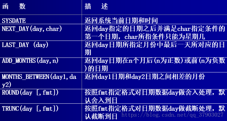查看表空间使用率_plsql查看所有表_查看表分区sql