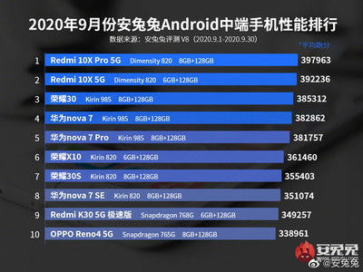 安卓系统手机系统排名,解析全球最受欢迎的操作系统