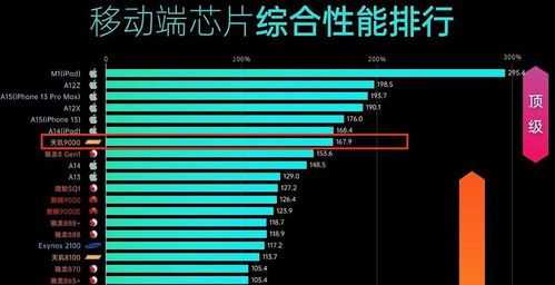 安卓游戏排行榜安卓,带你领略指尖上的欢乐世界